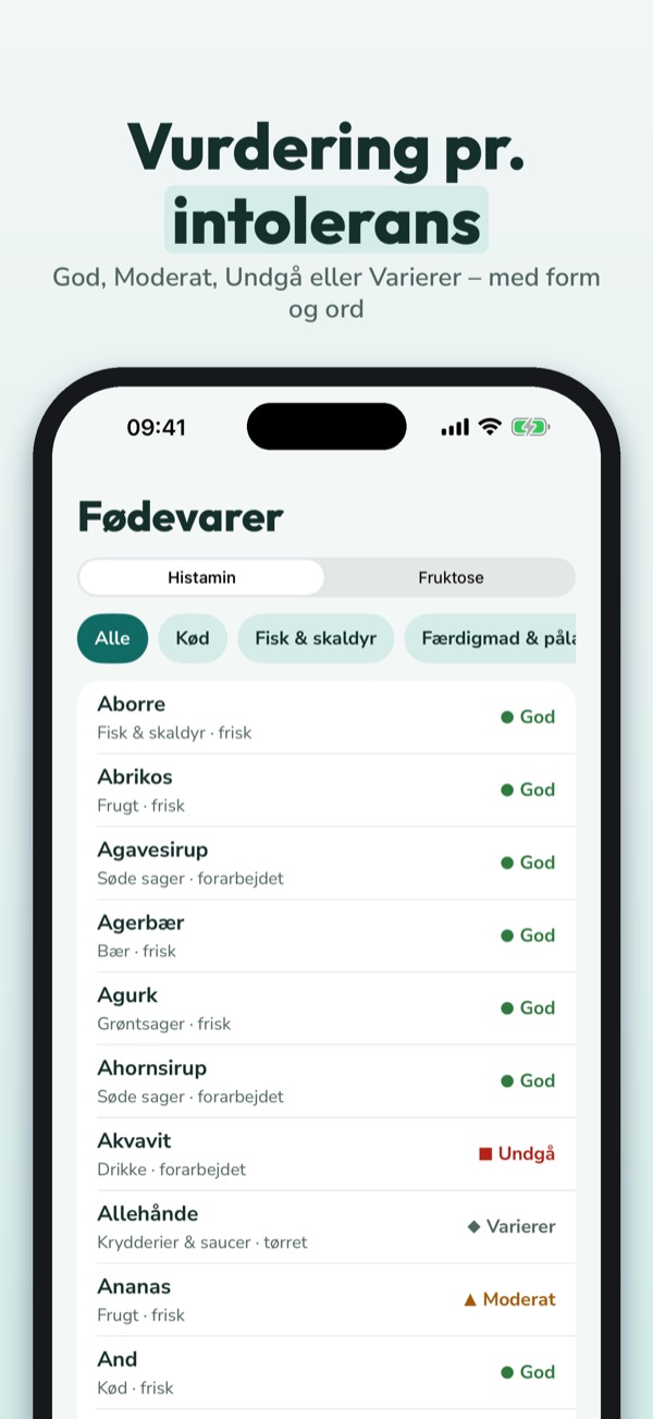 Tåle – histamin & fruktose 2