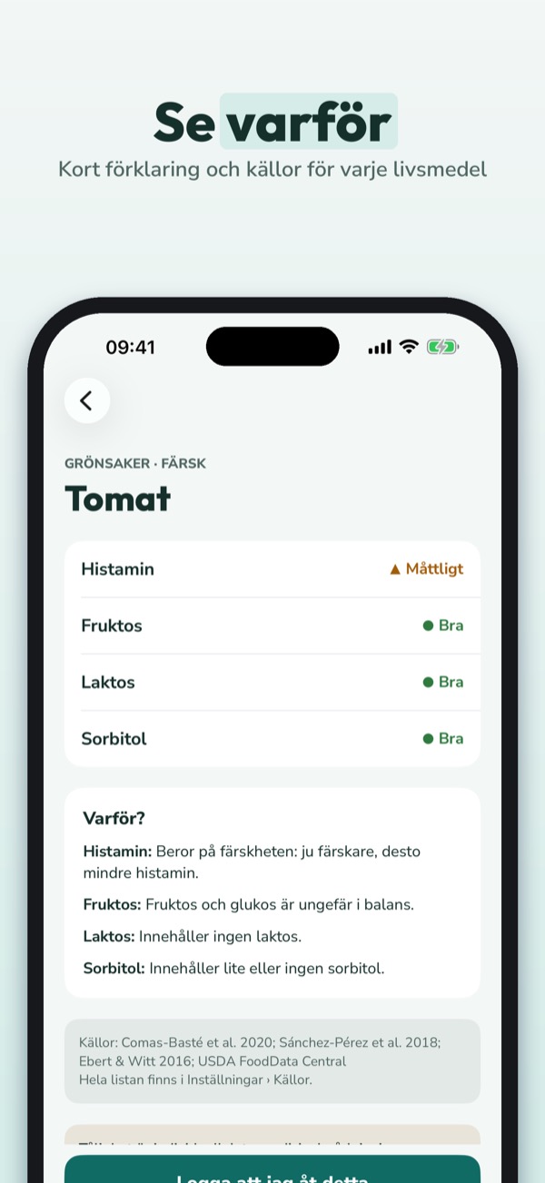Tåla – histamin & fruktos 3